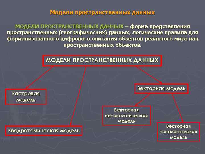 Модели представления информации