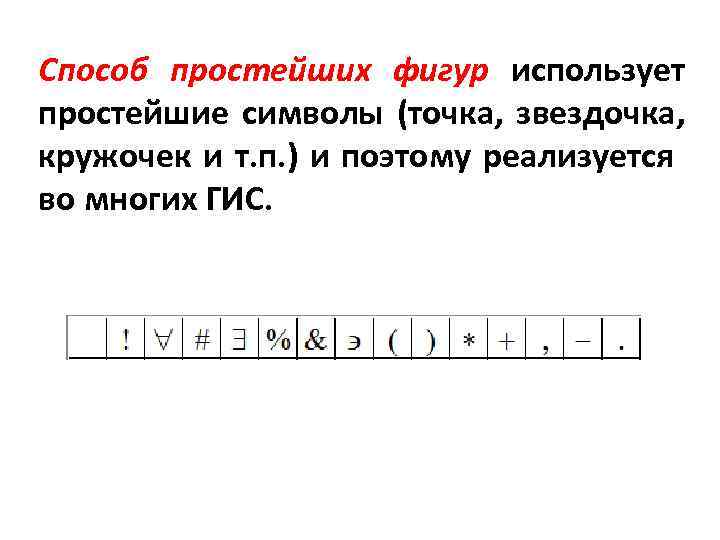 Способ простейших фигур использует простейшие символы (точка, звездочка, кружочек и т. п. ) и