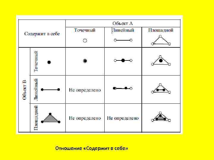 Отношение «Содержит в себе» 