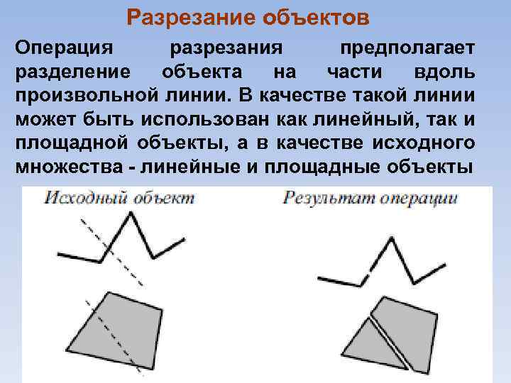 Разрезание объектов Операция разрезания предполагает разделение объекта на части вдоль произвольной линии. В качестве