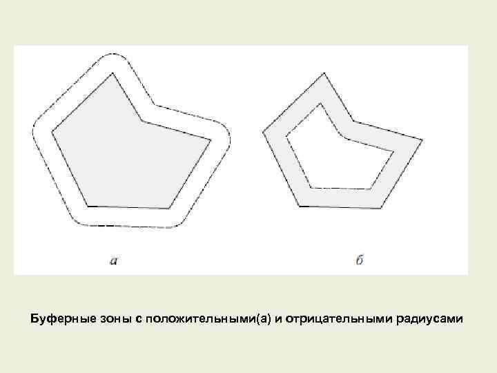 Буферные зоны с положительными(а) и отрицательными радиусами 