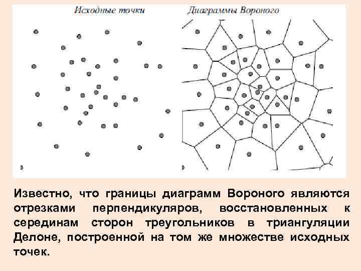 Вороной диаграмма