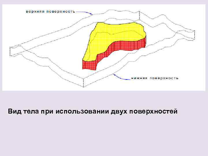 Вид тела при использовании двух поверхностей 