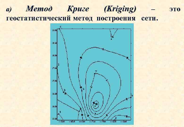 Метод Криге (Kriging)а) – геостатистический метод построения сети. а) б) в) это 