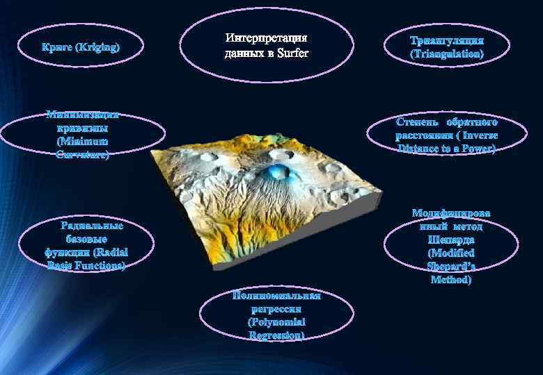 Криге (Kriging) Интерпретация данных в Surfer 