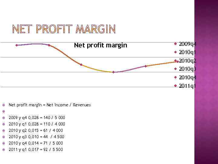 Net profit margin 2009 q 4 2010 q 1 2010 q 2 2010 q