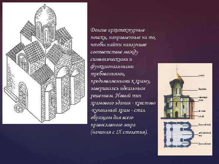 Долгие архитектурные поиски, направленные на то, чтобы найти наилучшее соответствие между символическими и функциональными