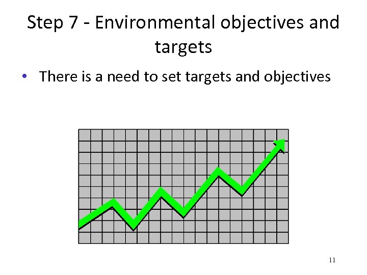 Step 7 - Environmental objectives and targets • There is a need to set