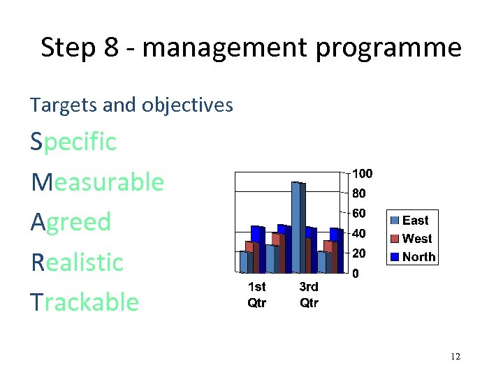 Step 8 - management programme Targets and objectives Specific Measurable Agreed Realistic Trackable 12