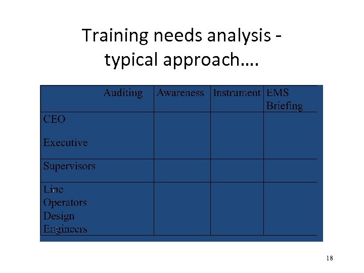 Training needs analysis typical approach…. 18 