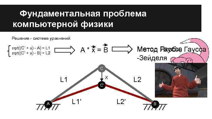 Фундаментальная проблема компьютерной физики Решение - система уравнений: sqrt((C’ + x) - A) =