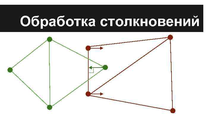 Обработка столкновений 