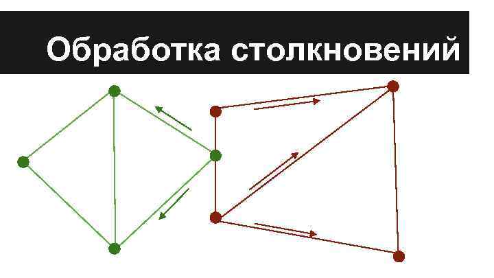 Обработка столкновений 