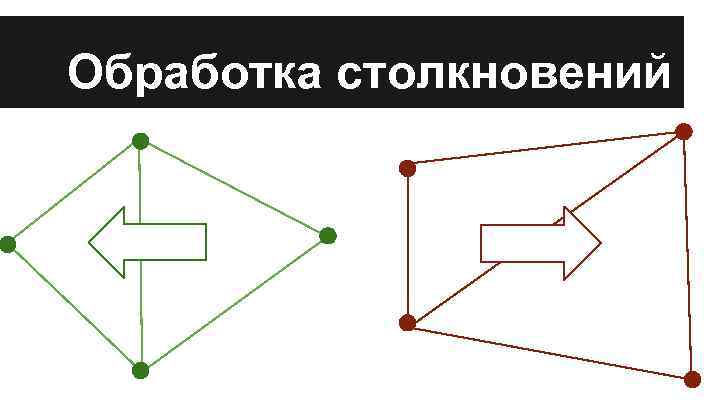 Обработка столкновений 