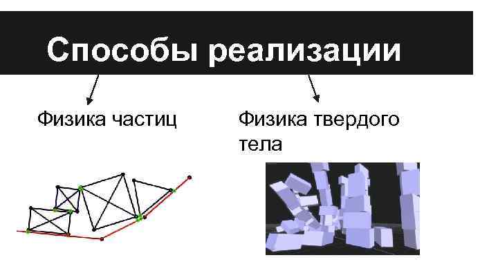 Способы реализации Физика частиц Физика твердого тела 