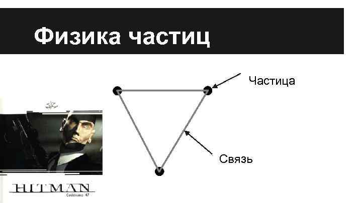 Физика частиц Частица Связь 