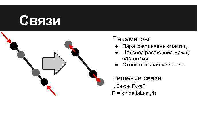 Связи Параметры: ● Пара соединяемых частиц ● Целевое расстояние между частицами ● Относительная жесткость