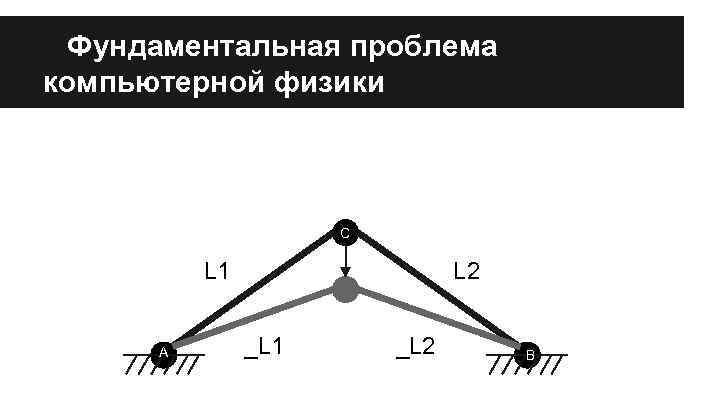 Фундаментальная проблема компьютерной физики C L 1 A L 2 _L 1 _L 2