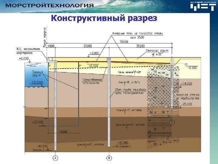 Конструктивный разрез 
