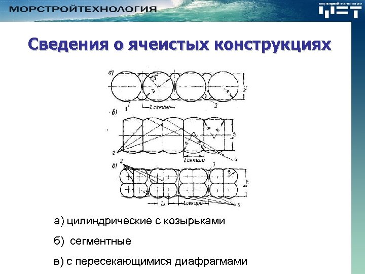 Сведения о ячеистых конструкциях а) цилиндрические с козырьками б) сегментные в) с пересекающимися диафрагмами