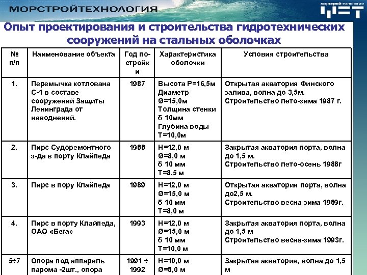 Правила эксплуатации гтс 2021 образец