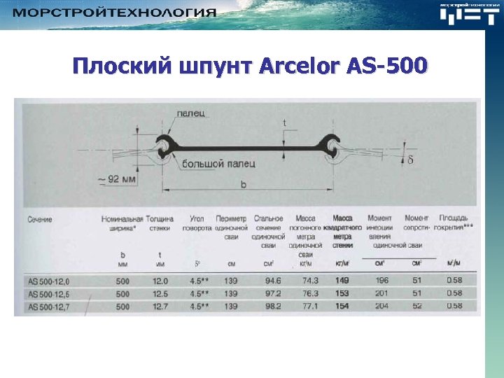 Плоский шпунт Arcelor AS-500 