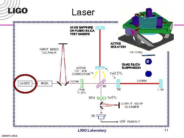 Laser 40 KG SAPPHIRE OR FUSED SILICA TEST MASSES ACTIVE ISOLATION QUAD SILICA SUSPENSION