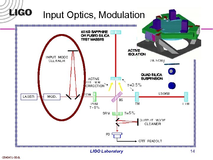 Input Optics, Modulation 40 KG SAPPHIRE OR FUSED SILICA TEST MASSES ACTIVE ISOLATION QUAD