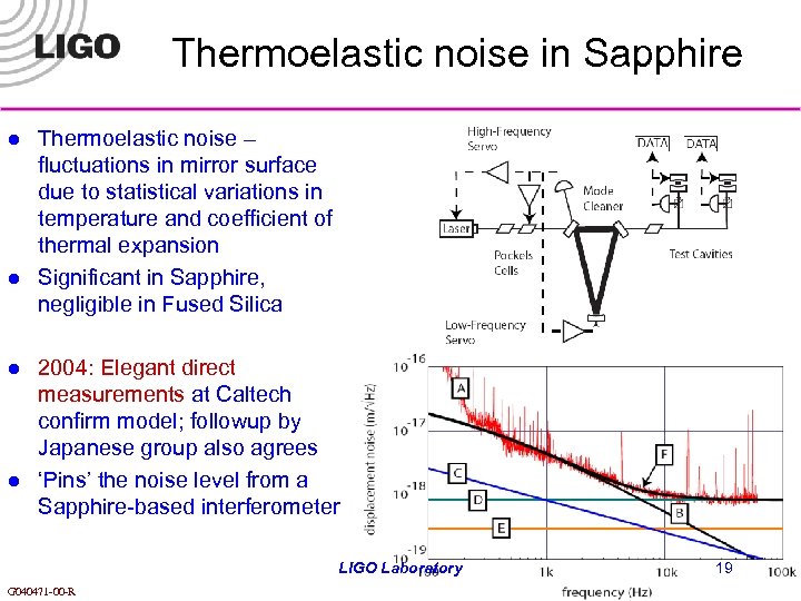 Thermoelastic noise in Sapphire l l Thermoelastic noise – fluctuations in mirror surface due