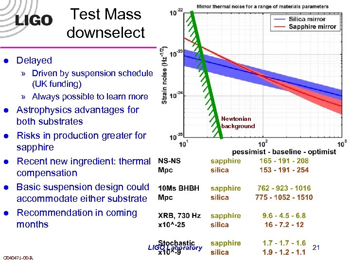 Test Mass downselect l Delayed » Driven by suspension schedule (UK funding) » Always