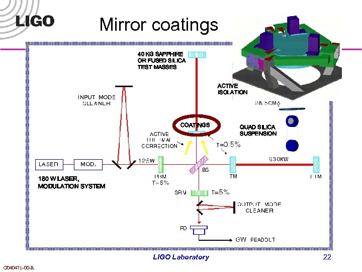 Mirror coatings 40 KG SAPPHIRE OR FUSED SILICA TEST MASSES ACTIVE ISOLATION COATINGS QUAD