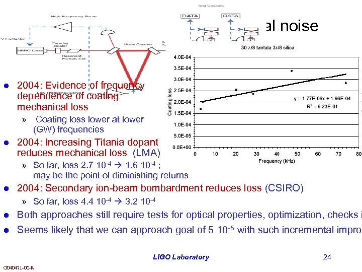 Test mass coatings: Thermal noise l 2004: Evidence of frequency dependence of coating mechanical