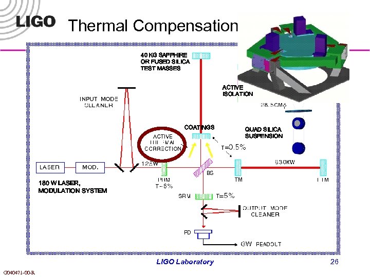 Thermal Compensation 40 KG SAPPHIRE OR FUSED SILICA TEST MASSES ACTIVE ISOLATION COATINGS QUAD