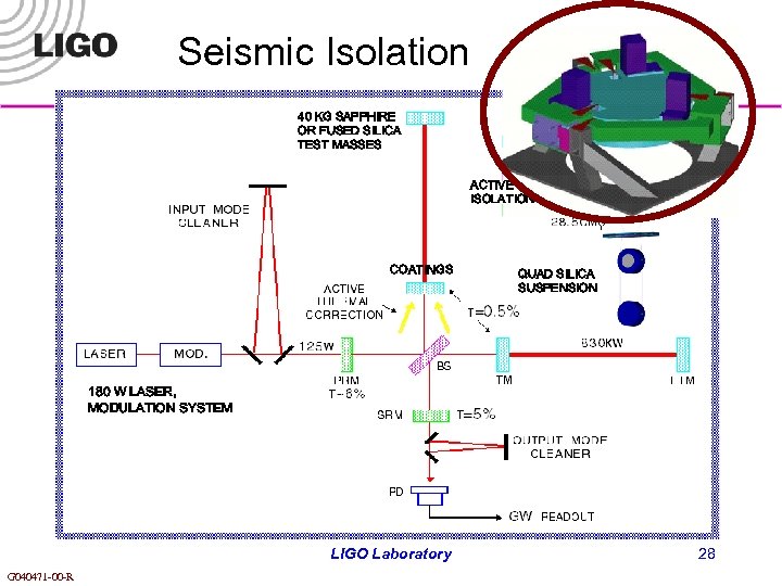 Seismic Isolation 40 KG SAPPHIRE OR FUSED SILICA TEST MASSES ACTIVE ISOLATION COATINGS QUAD