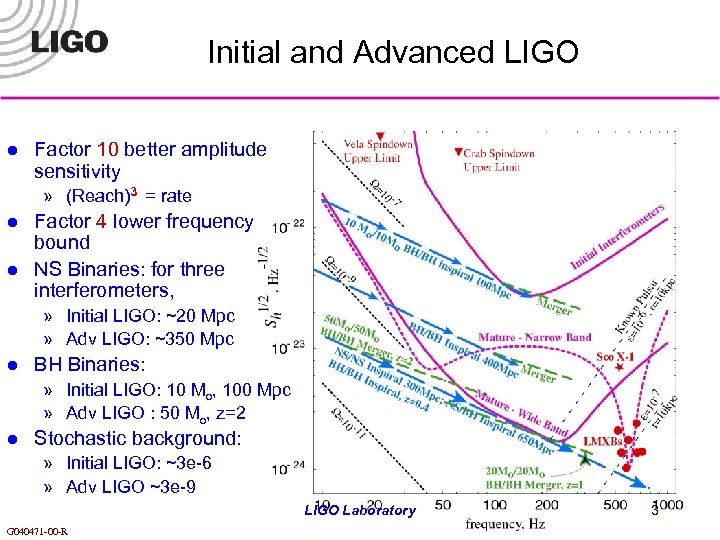Initial and Advanced LIGO l Factor 10 better amplitude sensitivity » (Reach)3 = rate
