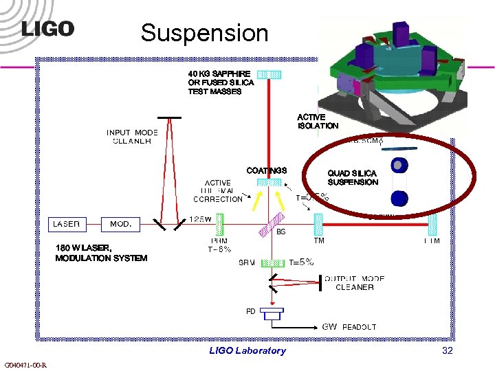 Suspension 40 KG SAPPHIRE OR FUSED SILICA TEST MASSES ACTIVE ISOLATION COATINGS QUAD SILICA