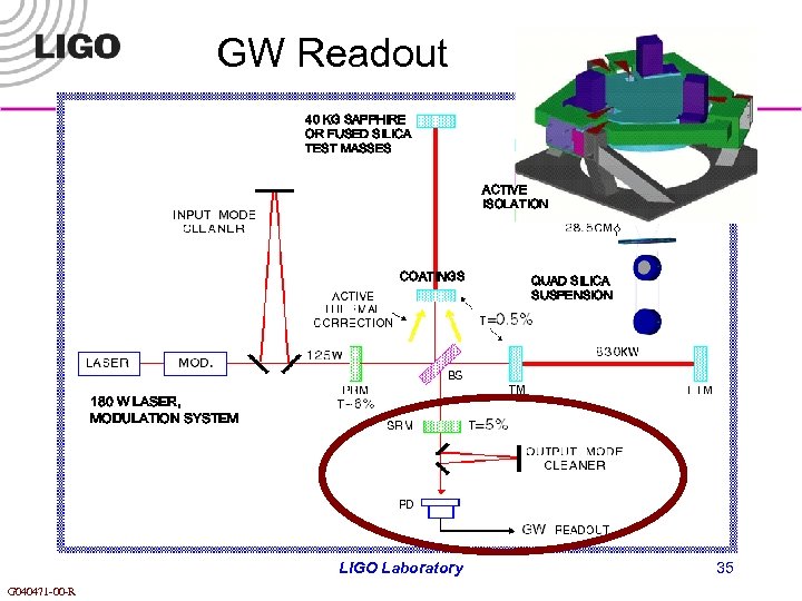 GW Readout 40 KG SAPPHIRE OR FUSED SILICA TEST MASSES ACTIVE ISOLATION COATINGS QUAD
