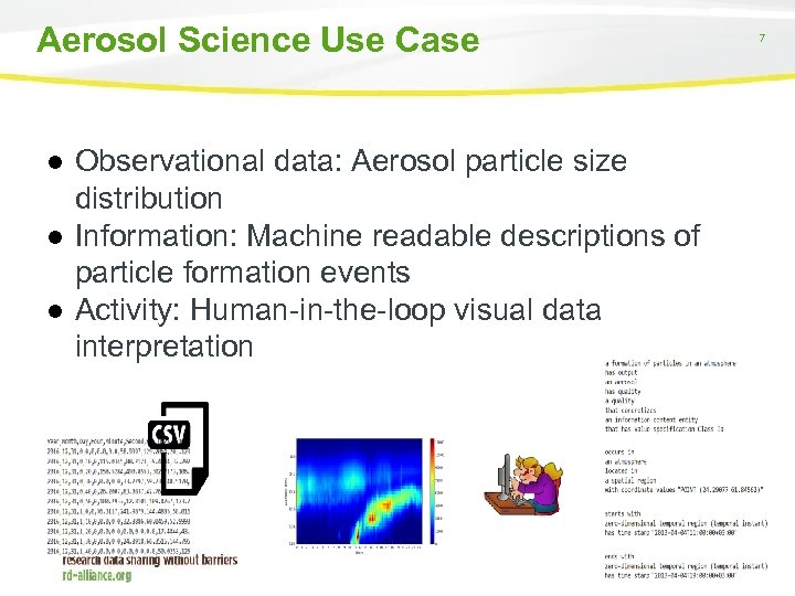 Aerosol Science Use Case ● Observational data: Aerosol particle size distribution ● Information: Machine