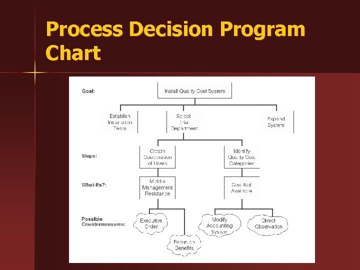 Chapter 7 Tools and Techniques for Performance Excellence