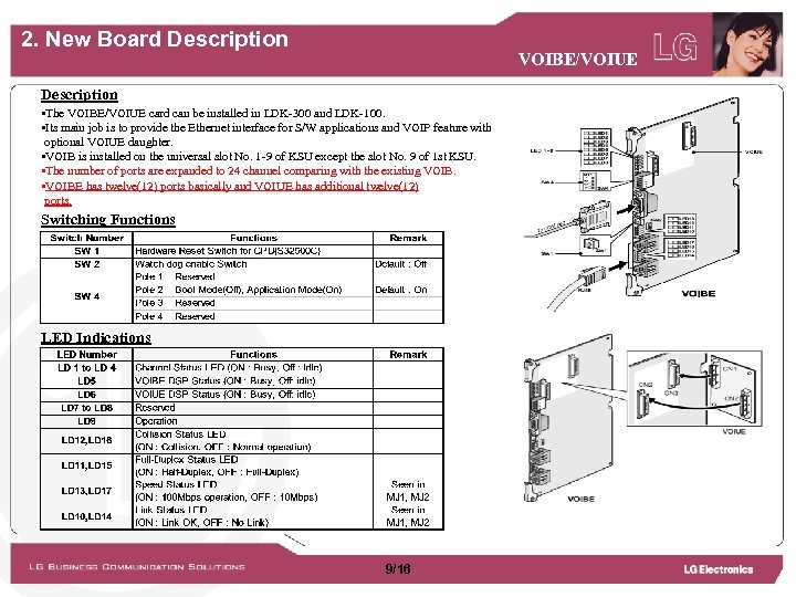 2. New Board Description VOIBE/VOIUE Description • The VOIBE/VOIUE card can be installed in