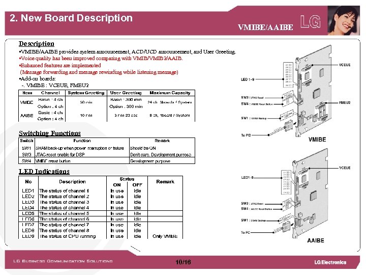 2. New Board Description VMIBE/AAIBE Description • VMIBE/AAIBE provides system announcement, ACD/UCD announcement, and