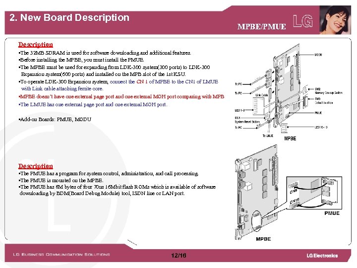 2. New Board Description MPBE/PMUE Description • The 32 MB SDRAM is used for