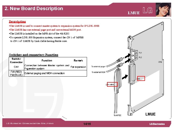 2. New Board Description LMUE Description • The LMUE is used to connect master