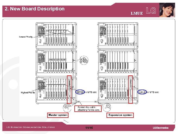 2. New Board Description LMUE 15/16 