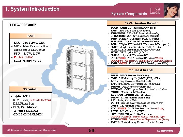 1. System Introduction System Components CO/Extension Boards LDK-300/300 E -. LCOB : Analog CO.