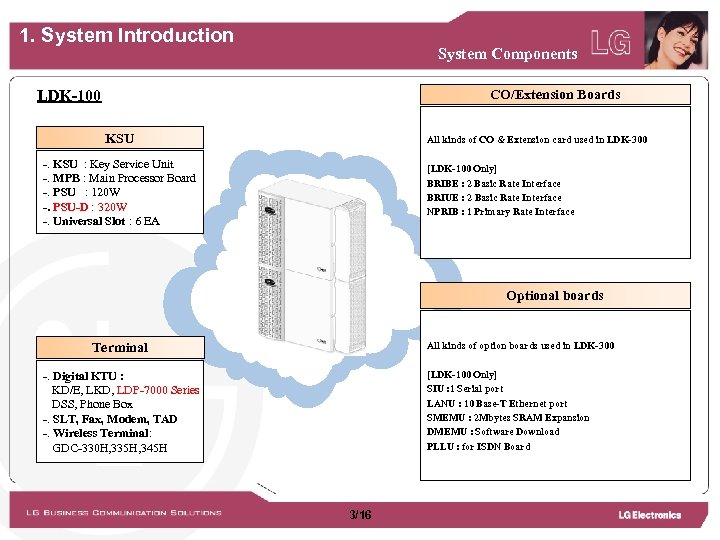 1. System Introduction System Components LDK-100 CO/Extension Boards KSU All kinds of CO &