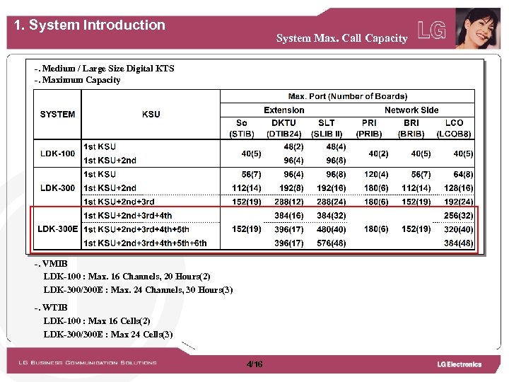 1. System Introduction System Max. Call Capacity -. Medium / Large Size Digital KTS