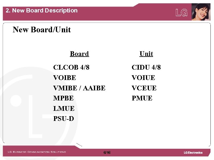 2. New Board Description New Board/Unit Board Unit CLCOB 4/8 VOIBE VMIBE / AAIBE