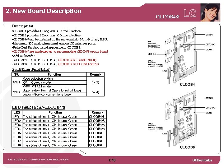 2. New Board Description CLCOB 4/8 Description • CLCOB 4 provides 4 Loop start