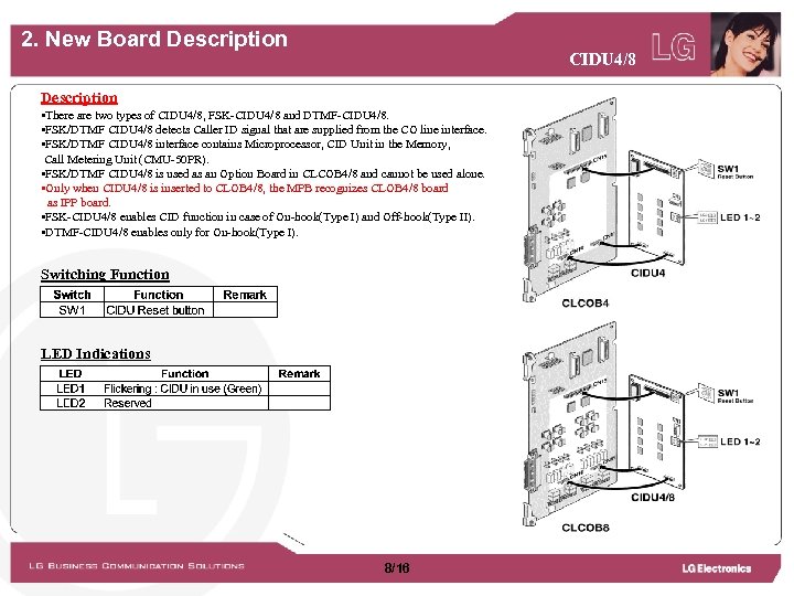 2. New Board Description CIDU 4/8 Description • There are two types of CIDU